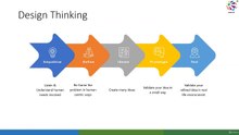 3. Five Phases in Design Thinking