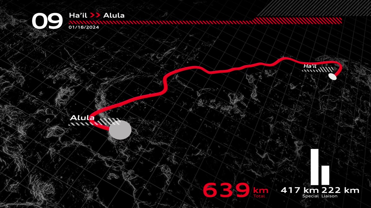 Dakar Rally 2024 - Stage 9