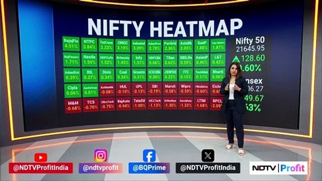 India Market Close | Sensex, Nifty Near Day's High | NDTV Profit