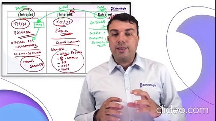 30. Intranet e extranet - Parte 01 - Informática