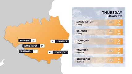 Manchester weather forecast 4th January