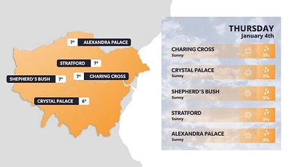 London weather forecast 4th January