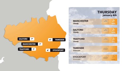 Manchester weather forecast 4th January