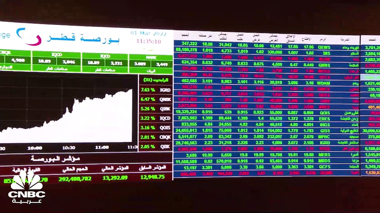 مؤشر الكويت الأول يحقق أعلى مكاسب أسبوعية في 6...
