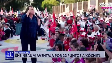 Claudia Sheinbaum queda por encima de Xóchitl Gálvez en la encuesta del Financiero