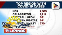 COVID-19 cases ng bansa, patuloy ang pagbaba ayon sa DOH
