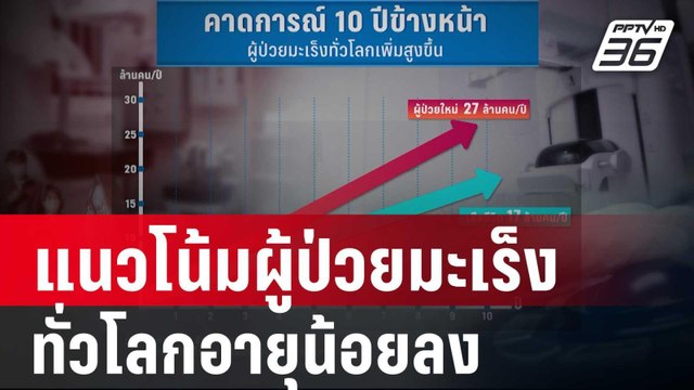 BDMS แนวโน้มผู้ป่วยมะเร็งทั่วโลกอายุน้อยลง| เที่ยงทันข่าว | 5 ม.ค. 67