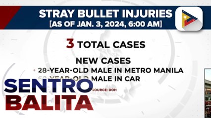 DOH: Bilang ng mga biktima ng ligaw na bala sa pagsalubong ng 2024, nadagdagan pa ng dalawa