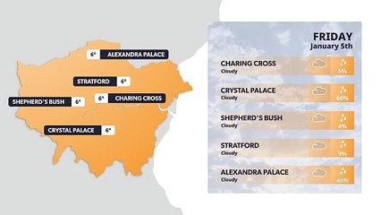 London weather forecast 5 January
