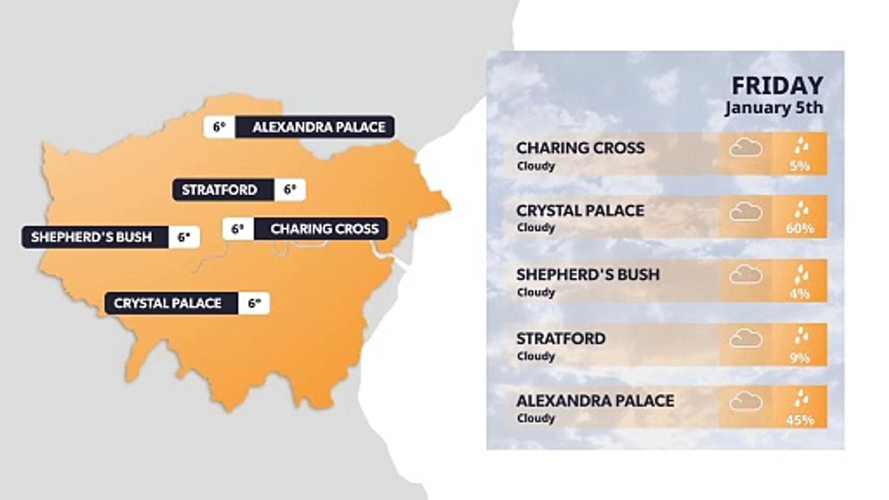 London weather forecast 5 January