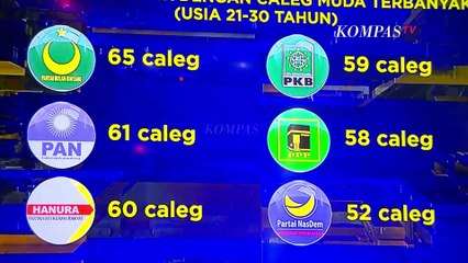 Ternyata! Peran Sosial Media Bagi Caleg Muda Cukup Membuat Terpacu | SATU MEJA