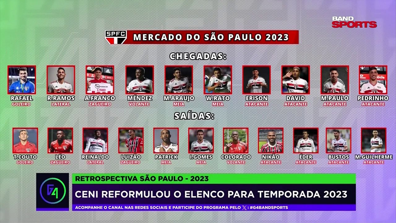 Relembre as movimentações do São Paulo no mercado da bola em 2023