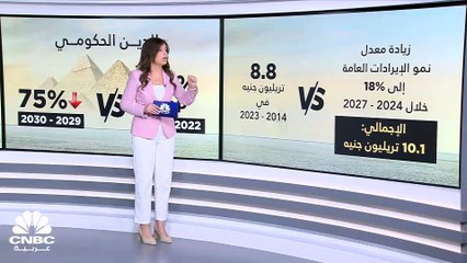 مصر تكشف عن توجهاتها الاقتصادية خلال 6 سنوات.. ما هي التدفقات الدولارية المستهدفة بحلول 2030؟