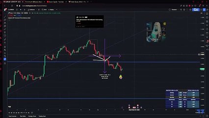 Short Video Conclusion On EUR's Retracement ☄️