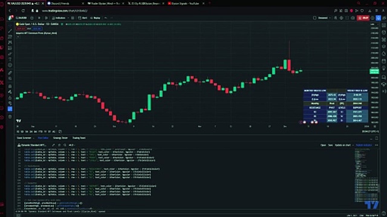Adaptive MFT Extremum Pivots [Elysian_Mind]