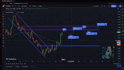 Powerful EUR Fundamentals - AI suggests Technicals