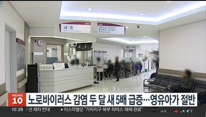 노로바이러스 감염 두달 새 5배 급증…영유아가 절반