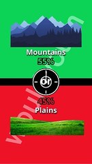 what would you rather choose_