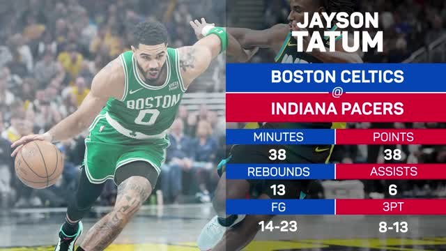 NBA Player of the day - Jayson Tatum
