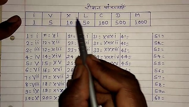 1 से 100 तक रोमन संख्याएँ (how to learn roman numerals in hindi 1 to 100) Part-1