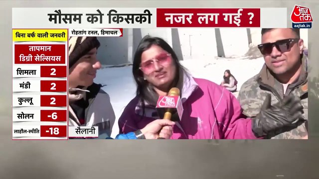 Himachal: Kufri, Solan, and Kasauli become 'snow-free'!