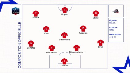 US Revel - PSG : les compositions officielles