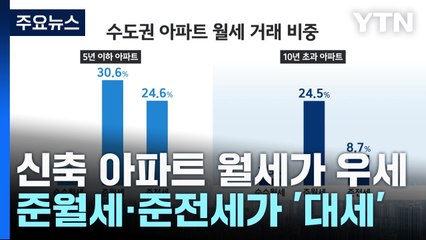 수도권 신축 아파트 임대차, 준월세·준전세가 '대세' / YTN