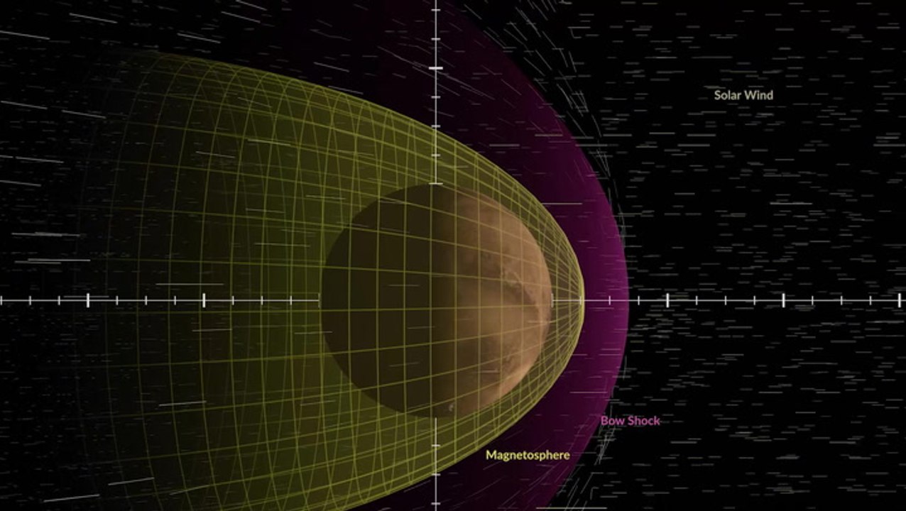 Solar Wind 'Stopped Blowing' On Mars For 2 Days video Dailymotion