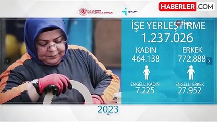 Bakan Işıkhan: 2023 yılında 1 milyon 237 bin 26 vatandaşın işe yerleştirilmesine aracılık ettik