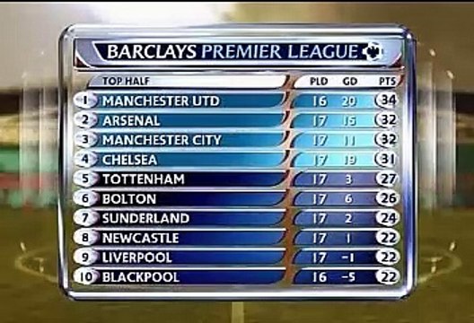 10-11 プレミアリーグプレビューショー #17 20101211