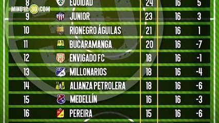 Javier Álvarez no pierde la ilusión de que el Medellín pueda clasificar entre los ocho