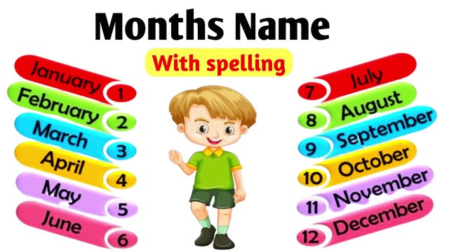 months name in english | january february months name | Name of twelve months | english vocabulary
