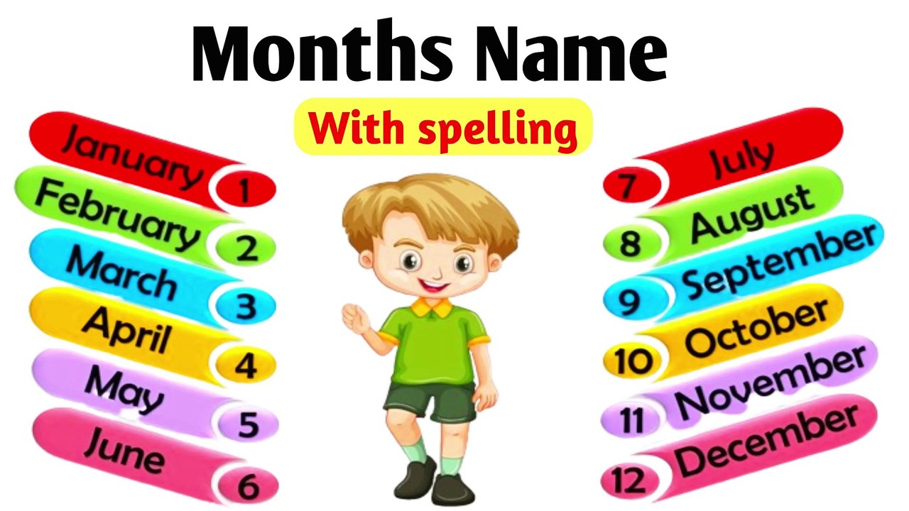 months name in english | january february months name | Name of twelve months | english vocabulary
