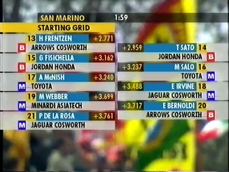 F1 2002 Best of 04. GP von San Marino