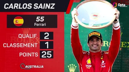 GP d'Australie - Le pilote de la semaine : Carlos Sainz