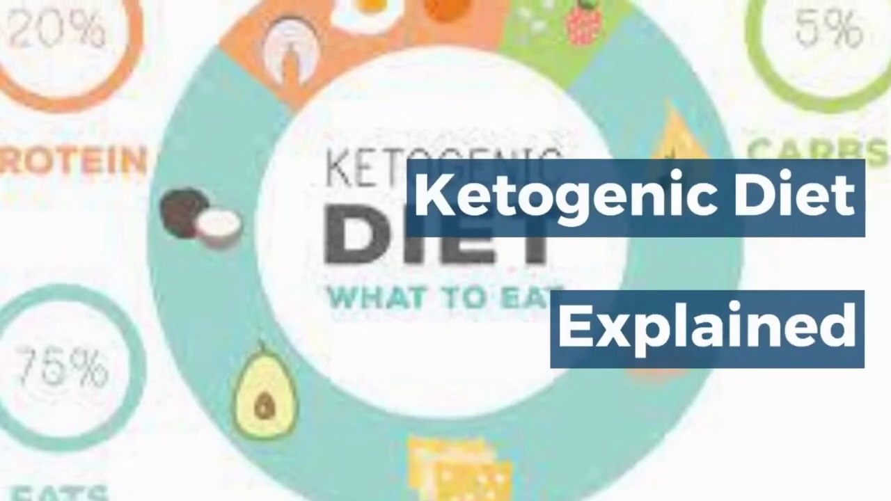 Ketogenic Diet Explained