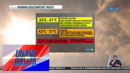 Easterlies, nakaaapekto sa eastern section ng bansa - Weather update today as of 7:31 a.m. (March 25, 2024) | UB
