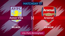 Arsenal secure late comeback at Villa to keep slim title hopes alive