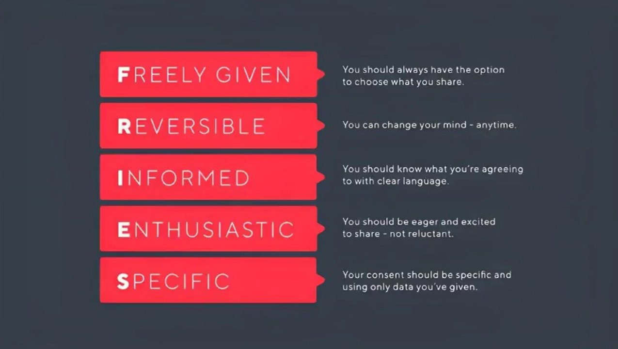 "Web" Incorrect and Distorted Filtering of Michael Ayele (a.k.a) W Key Questions on Title IX of the Education Amendments Act of 1972 - # American Post-Secondary Academic Education on Affirmative and Effective Consent in Healthy Sexual Relations