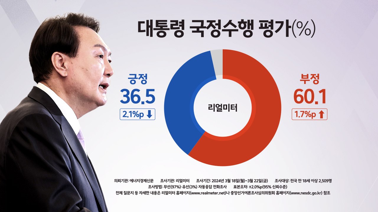 "비례대표, 조국혁신당 27.7%"...신평 "조국 등장, 정계 지형 격변" [앵커리...