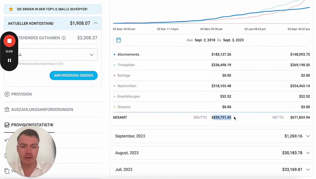 OF Princess Agency - Showcase Spotlight​