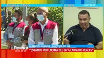 ​INE busca censadores y dice que Santa Cruz tiene el menor rango de reclutamiento