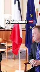 Top 20 des alliés les plus importants de la France