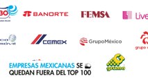 Las empresas más valiosas del mundo: Mexicanas quedan fuera del Top 100