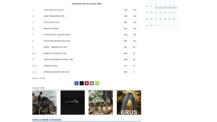 Classement UCI, Jayco-AlUla largement en tête