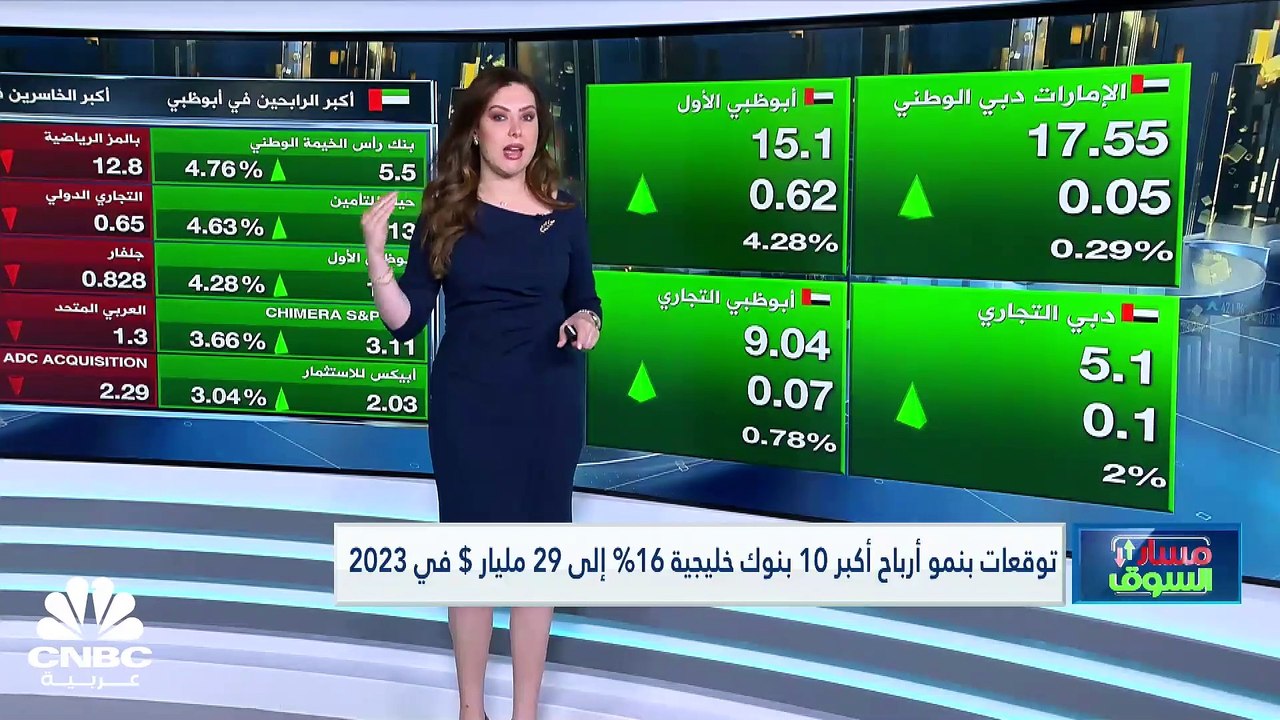 مؤشر سوق دبي يرتفع لأعلى مستوياته في 3 أشهر