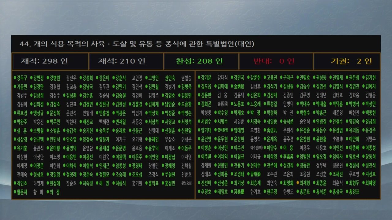 '개 식용 금지법' 국회 본회의 통과..."도살 시 최대 징역 3년" / YTN