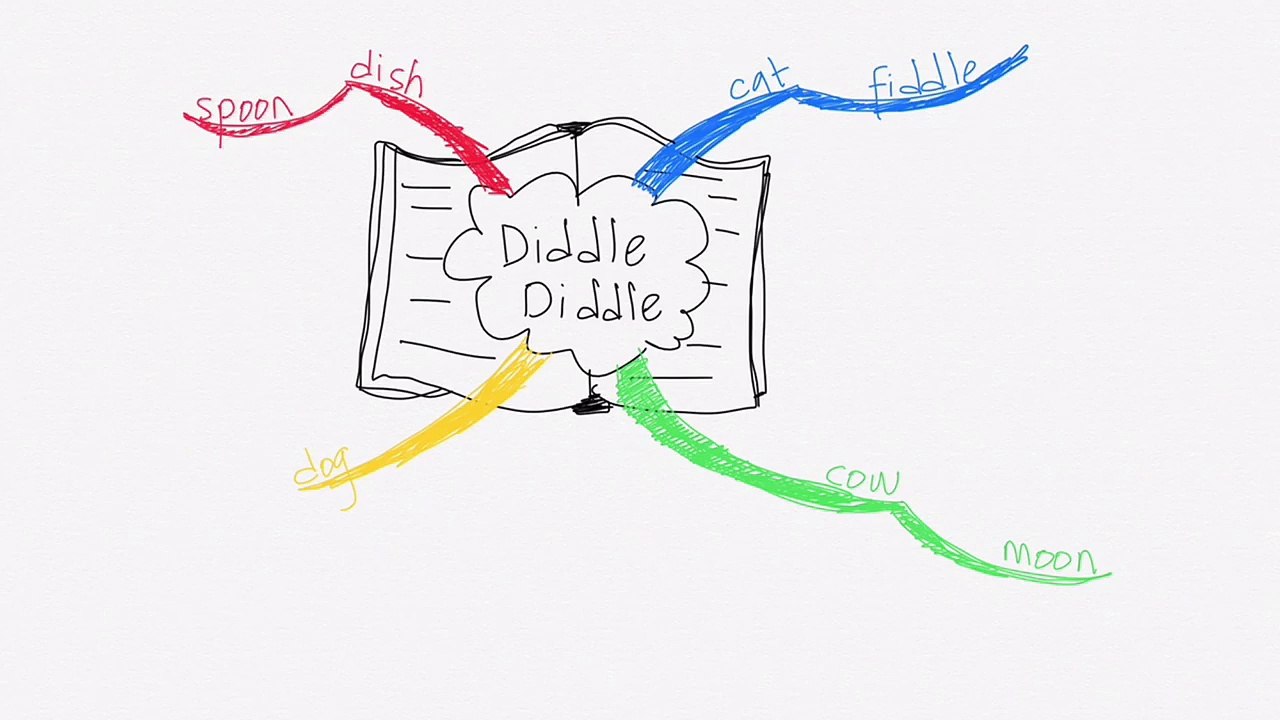 07 - PRACTICE One Keyword Rule in Action - Mind Mapping Course — Accelerate Learning w Keywords