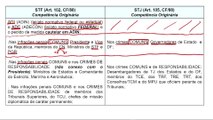 Aula 15.6 Poder Judiciário - Competências Parte I - Direito Constitucional