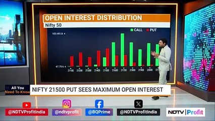 All You Need To Know | U.S. Benchmarks Pare Gains | NDTV Profit
